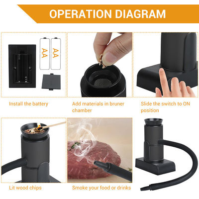 Professionele Keuken Moleculaire Keuken Handheld Smoking Gun met PP Plastic Type