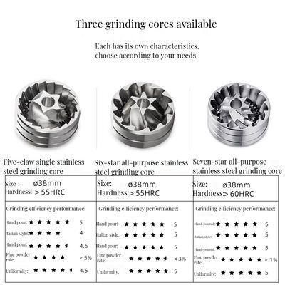 Slijpmachine Gereedschap Draagbare roestvrijstalen koffiemolen voor thuis en op reis
